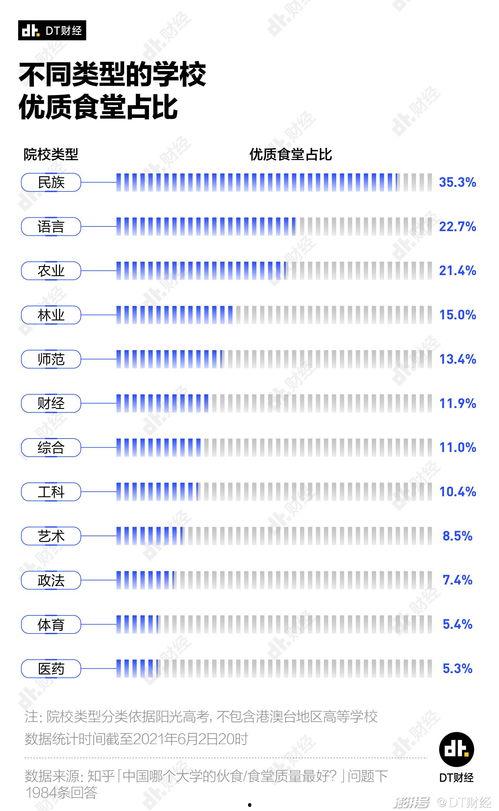 娱乐吃瓜酱大学评比,盘点校园风云,揭秘热门学府