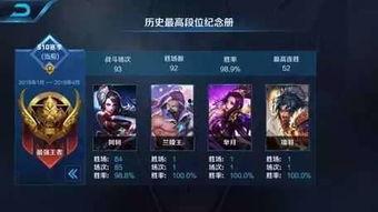 最新王者爆料主播名单,最新主播名单大揭秘,谁将引领电竞潮流?  第3张 最新王者爆料主播名单,最新主播名单大揭秘,谁将引领电竞潮流?  第3张